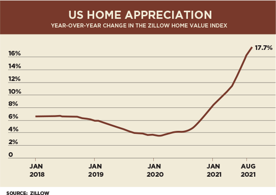 Chart: US Home Appreciation