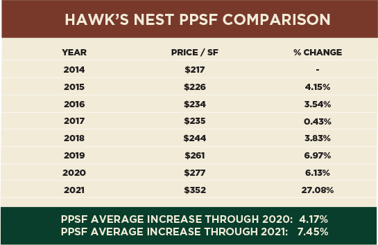 Chart: Hawk